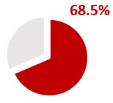 ceoltipiechart1.jpg